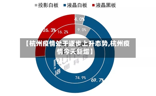 【杭州疫情处于逐步上升态势,杭州疫情今天新增】-第2张图片