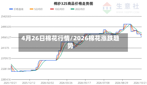 4月26日棉花行情/2026棉花涨跌趋势-第2张图片