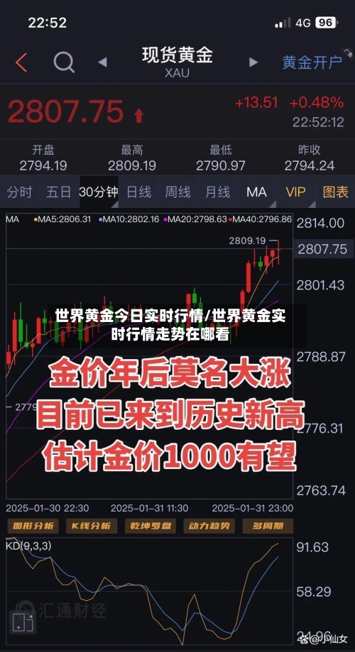 世界黄金今日实时行情/世界黄金实时行情走势在哪看