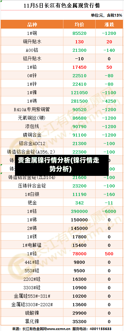贵金属镍行情分析(镍行情走势分析)