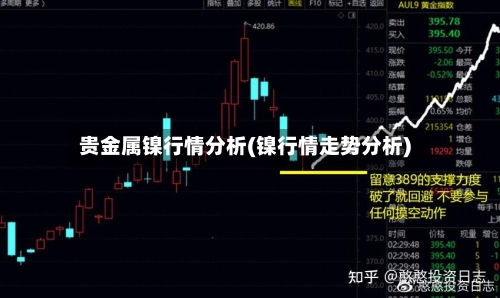 贵金属镍行情分析(镍行情走势分析)-第2张图片