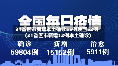 31省区市新增本土确诊55例陕西52例(31省区市新增12例本土确诊)