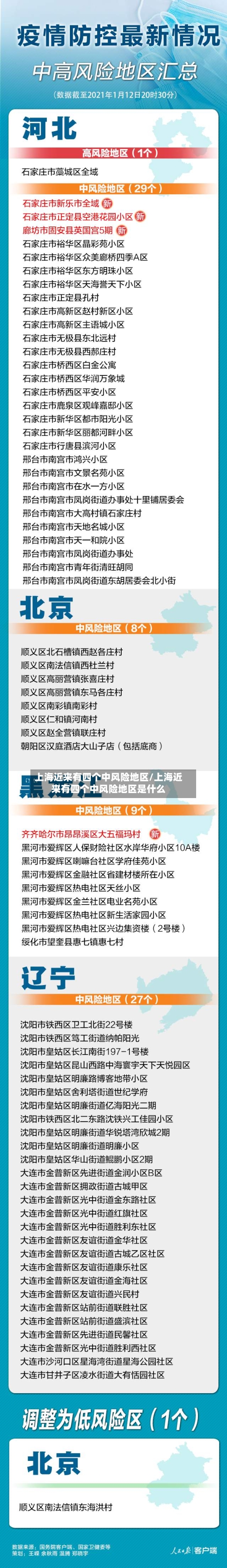 上海近来有四个中风险地区/上海近来有四个中风险地区是什么-第2张图片