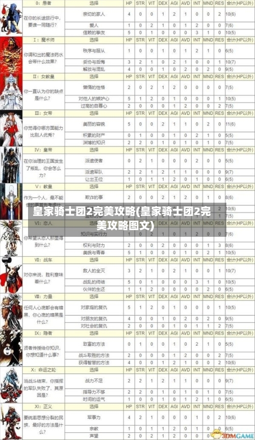 皇家骑士团2完美攻略(皇家骑士团2完美攻略图文)