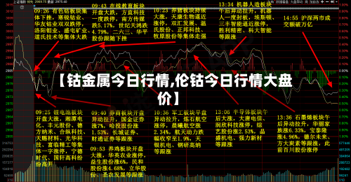 【钴金属今日行情,伦钴今日行情大盘价】-第3张图片