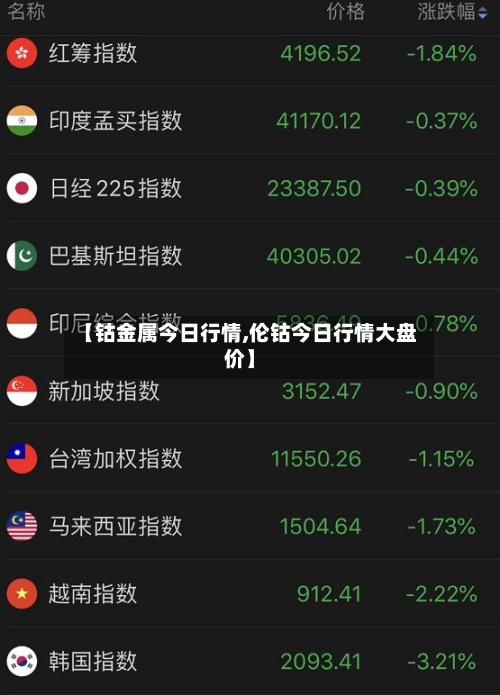 【钴金属今日行情,伦钴今日行情大盘价】